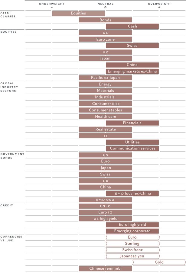 Monthly asset allocation grid